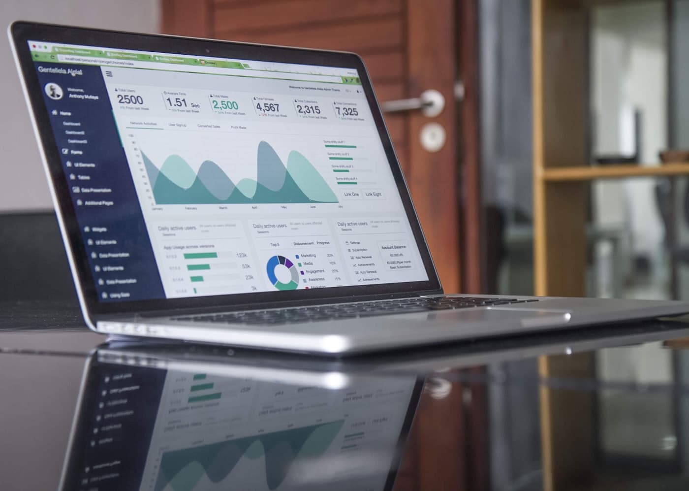 A laptop on a desk displaying a multi-chart conversion dashboard.